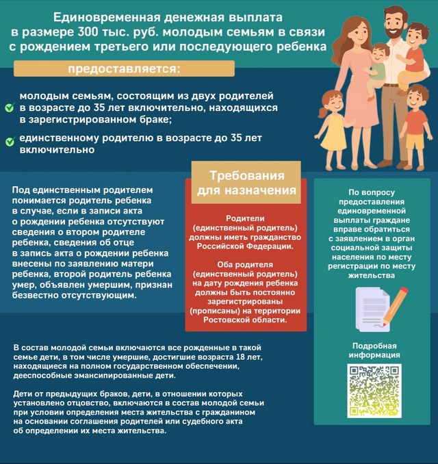 Единовременная денежная выплата в размере 300 тыс.рублей
